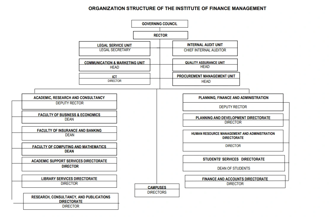 Taasisi ya usimamizi wa Fedha